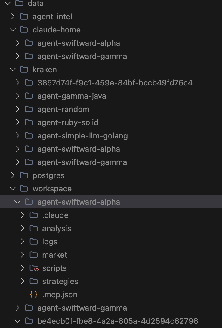 Each agent gets isolated persistent folders