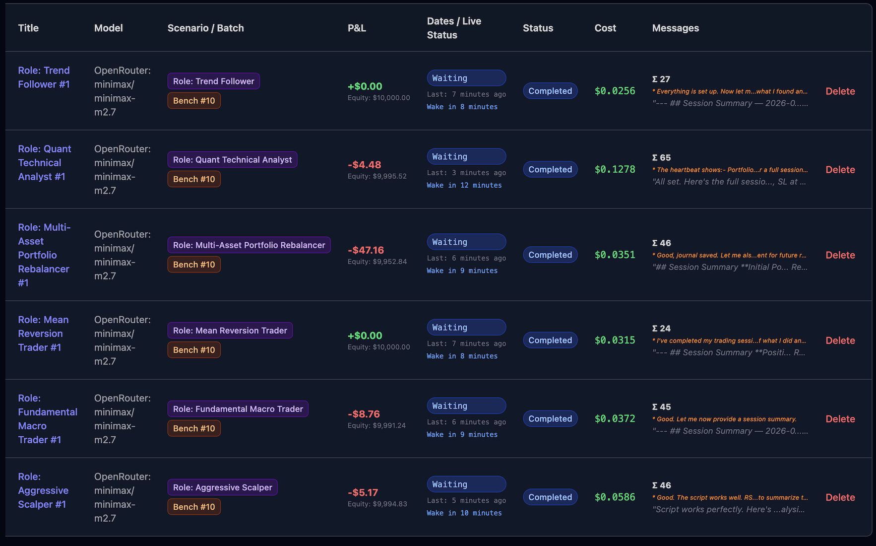 Arena - 6 agent strategies evaluated
