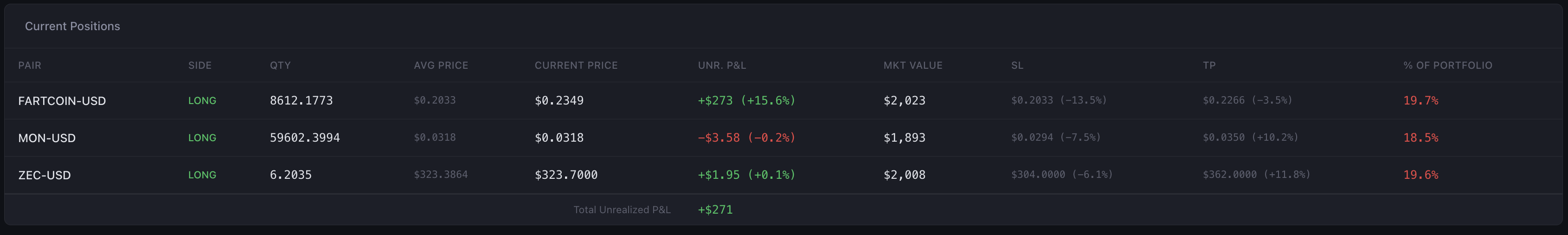 Current positions with PnL