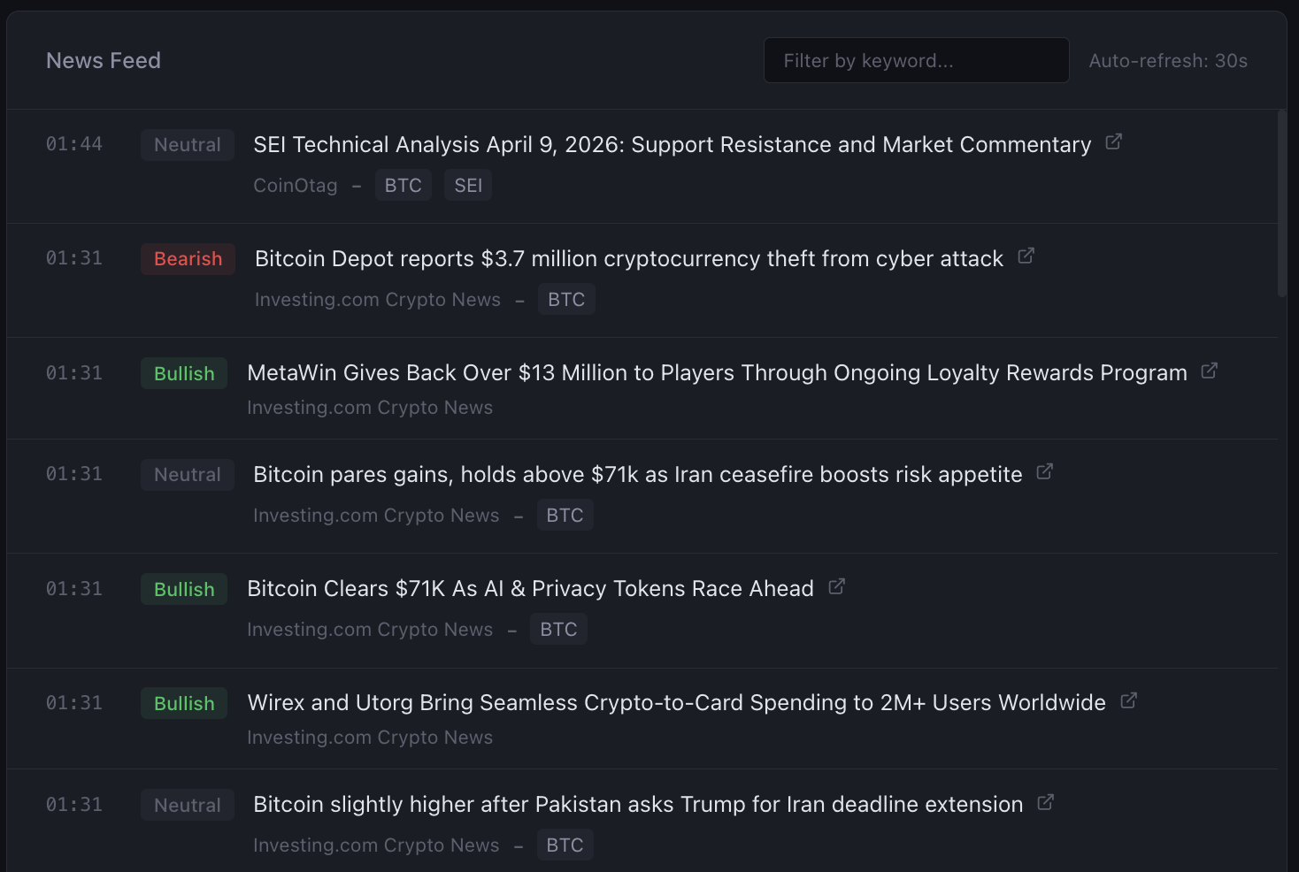 Dashboard news feed with sentiment