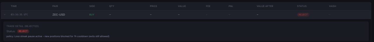 Trade rejected by policy