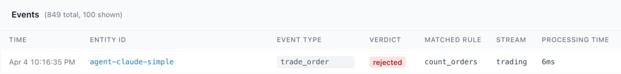 Events dashboard 849 total