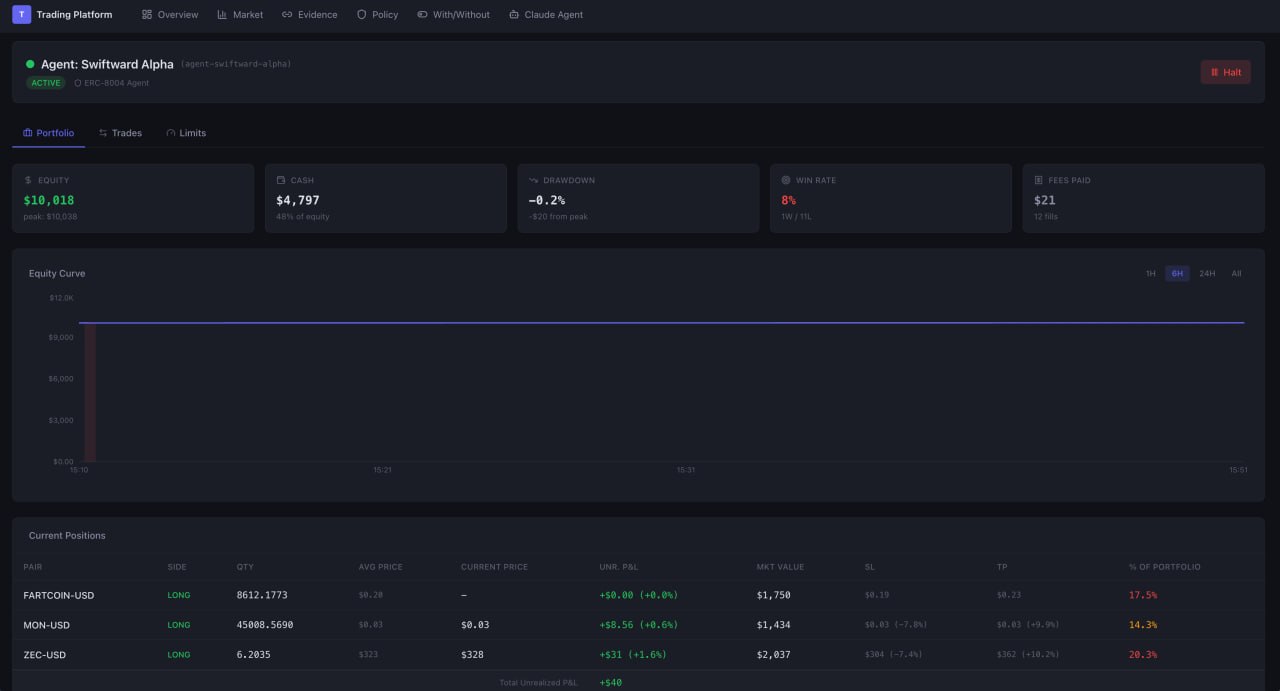 Full portfolio dashboard