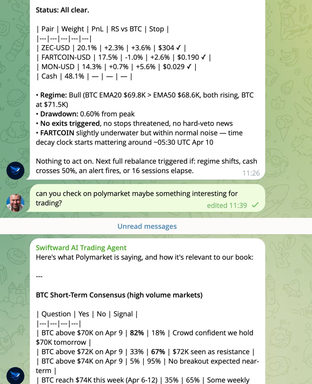 Polymarket analysis in Telegram