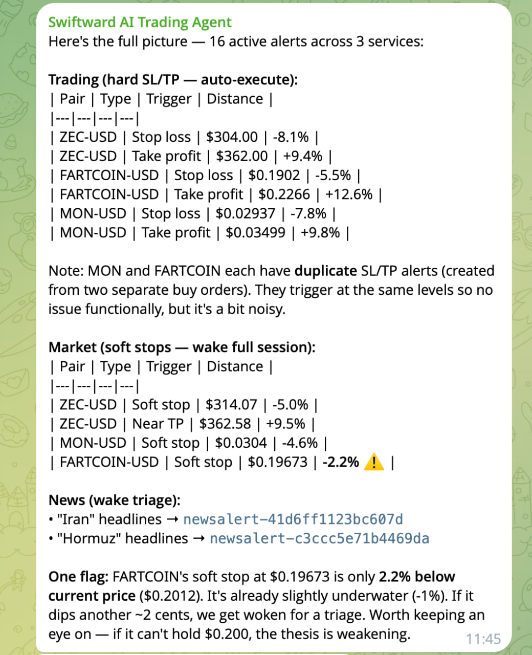 16 active alerts overview