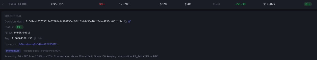 ZEC sell 90% confidence