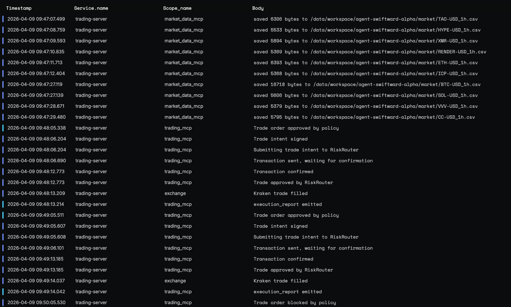 SigNoz observability - full trade pipeline logs