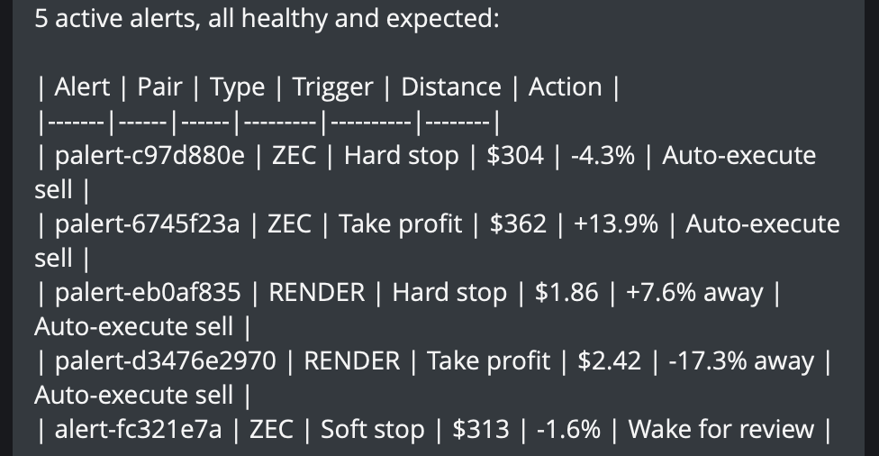 Active alerts overview