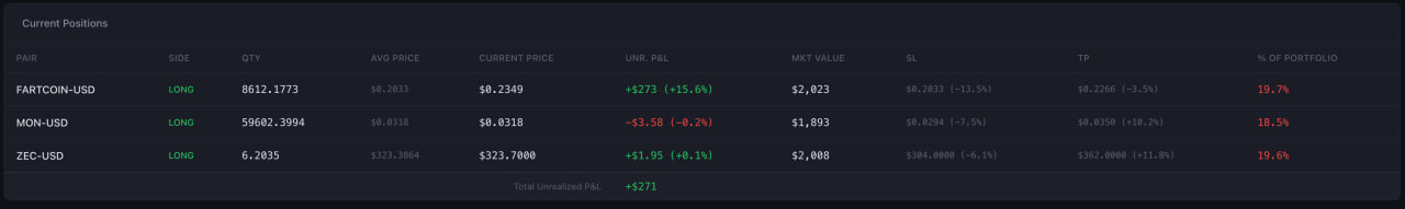 Open positions with profit